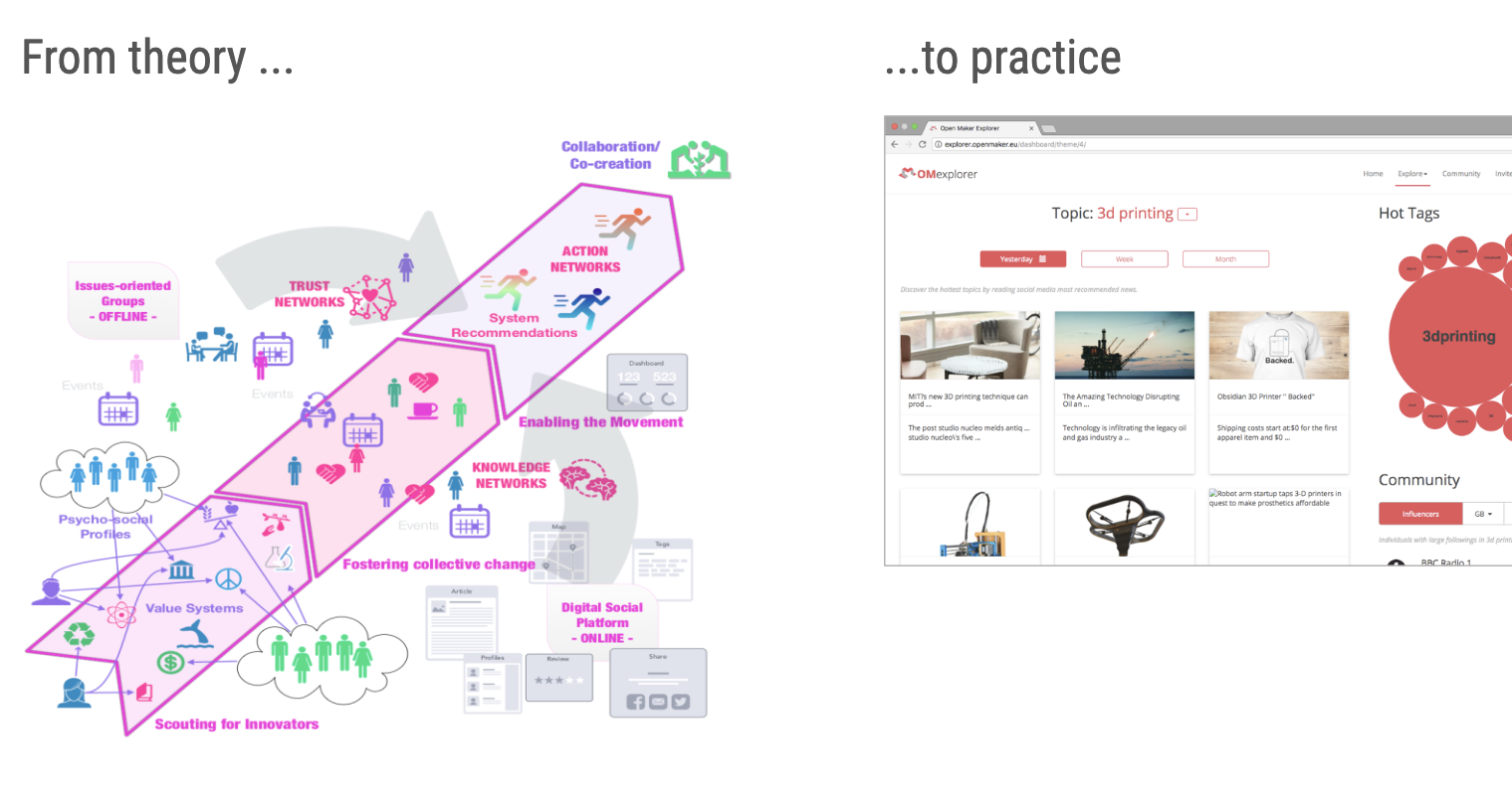 CASE: OpenMaker Explorer (Digital Social Platform)