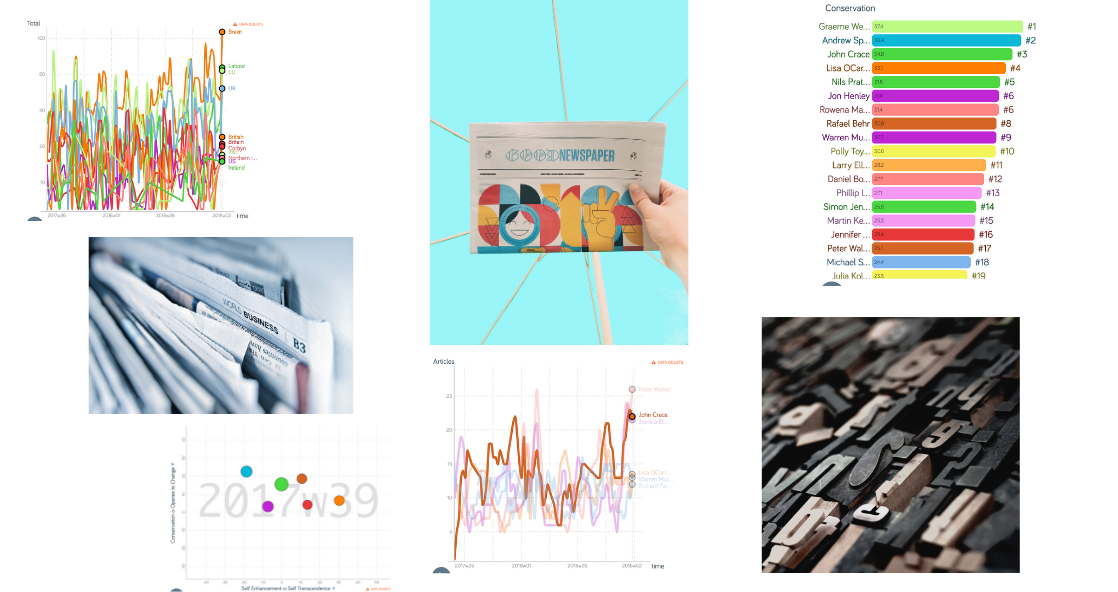 CASE: Digital News Values Assessments